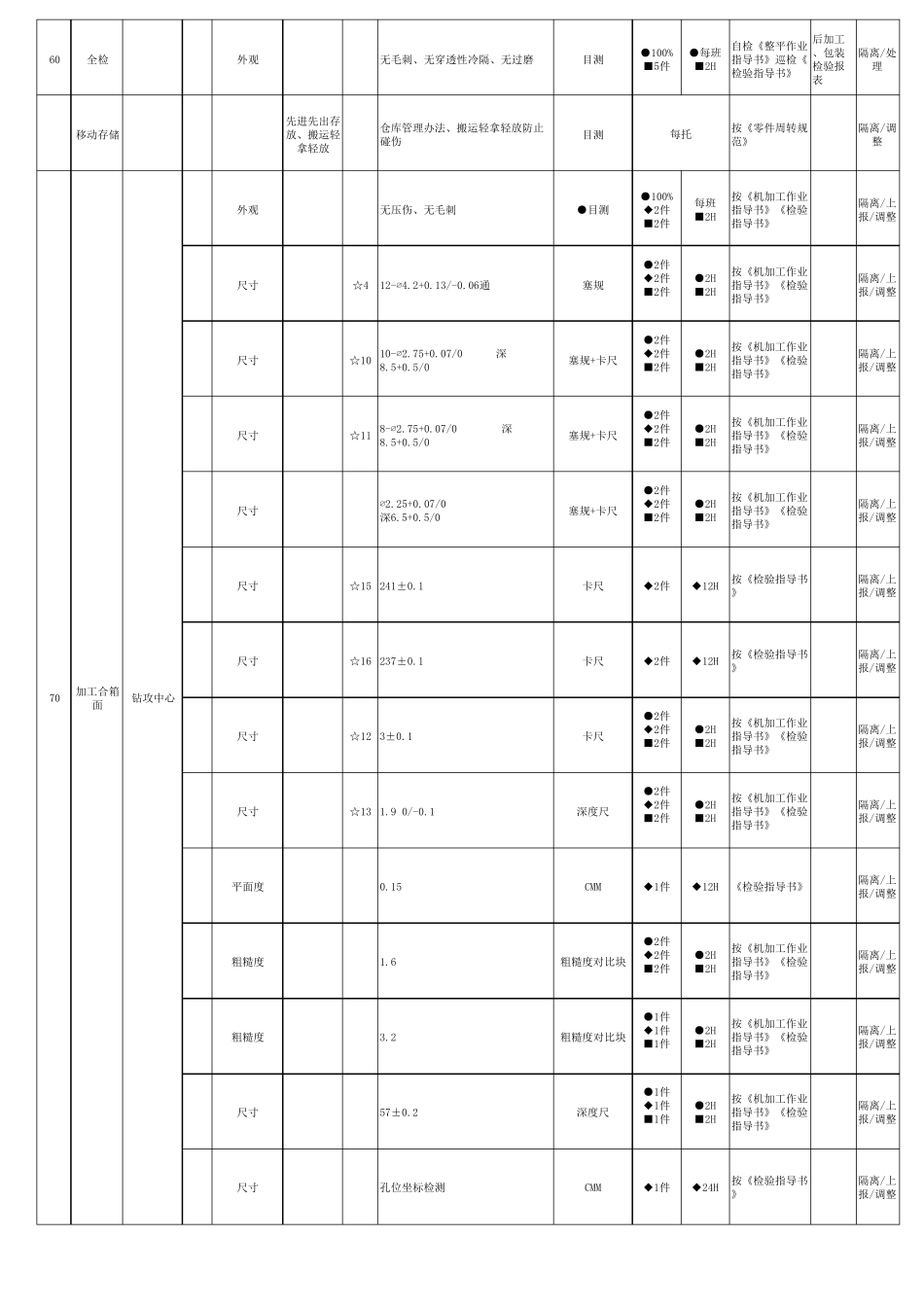 压铸铝合金控制计划_第3页