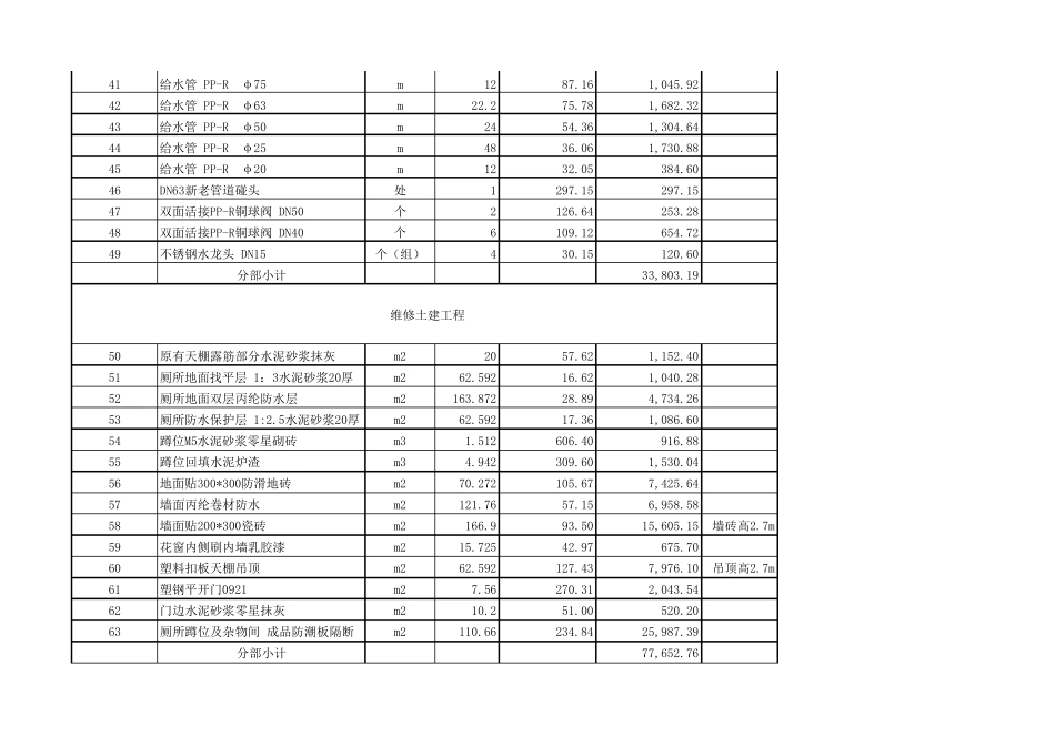 厕所改造工程报价_第3页