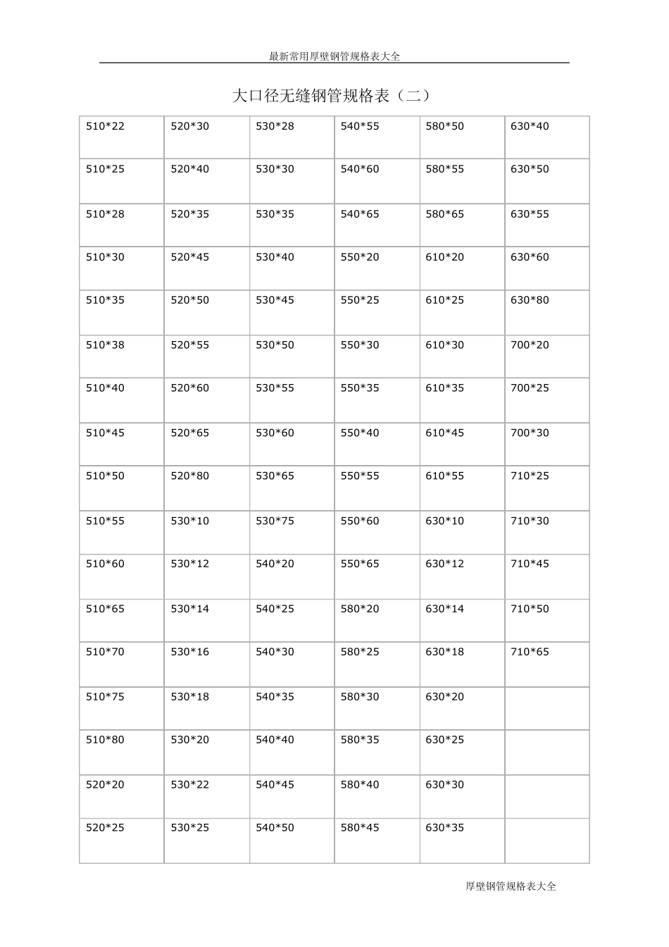 厚壁钢管规格表_第2页