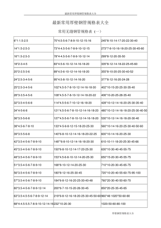 厚壁钢管规格表