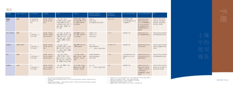 原位化学氧化_第2页