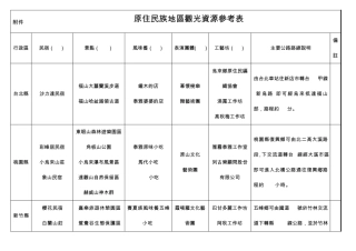 原住民族地区观光资源参考表