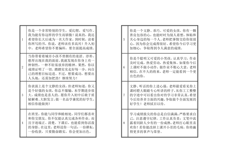 原创小学生评语201206(素质报告单格式)_第1页