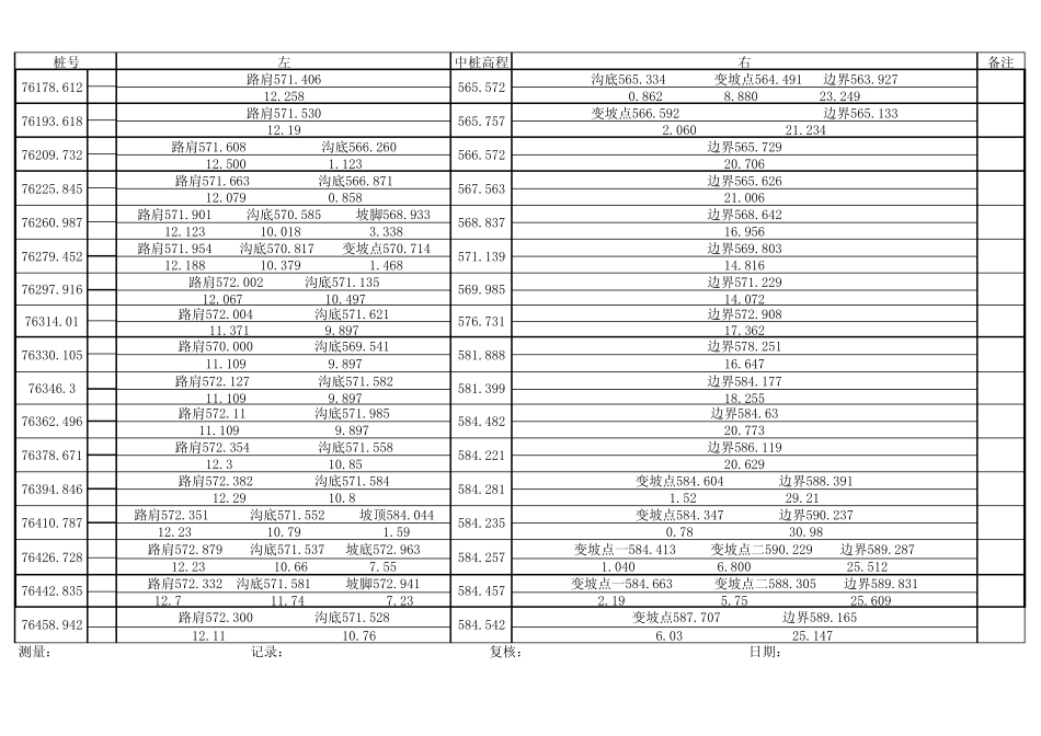 原地面横断面测量记录表_第2页