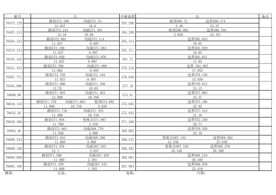 原地面横断面测量记录表_第3页