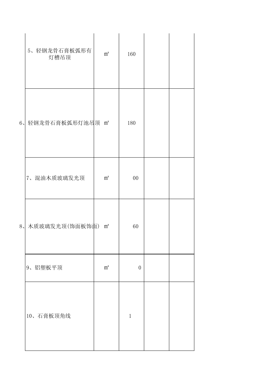 原始BOM表参照_第2页