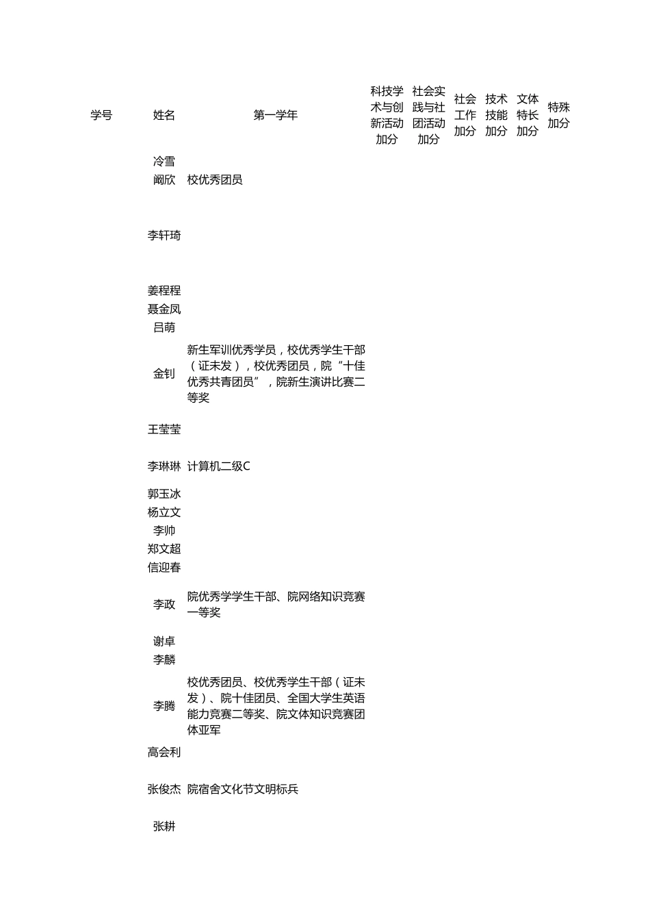原始数据欢迎进入山东大学材料科学与工程学院_第1页