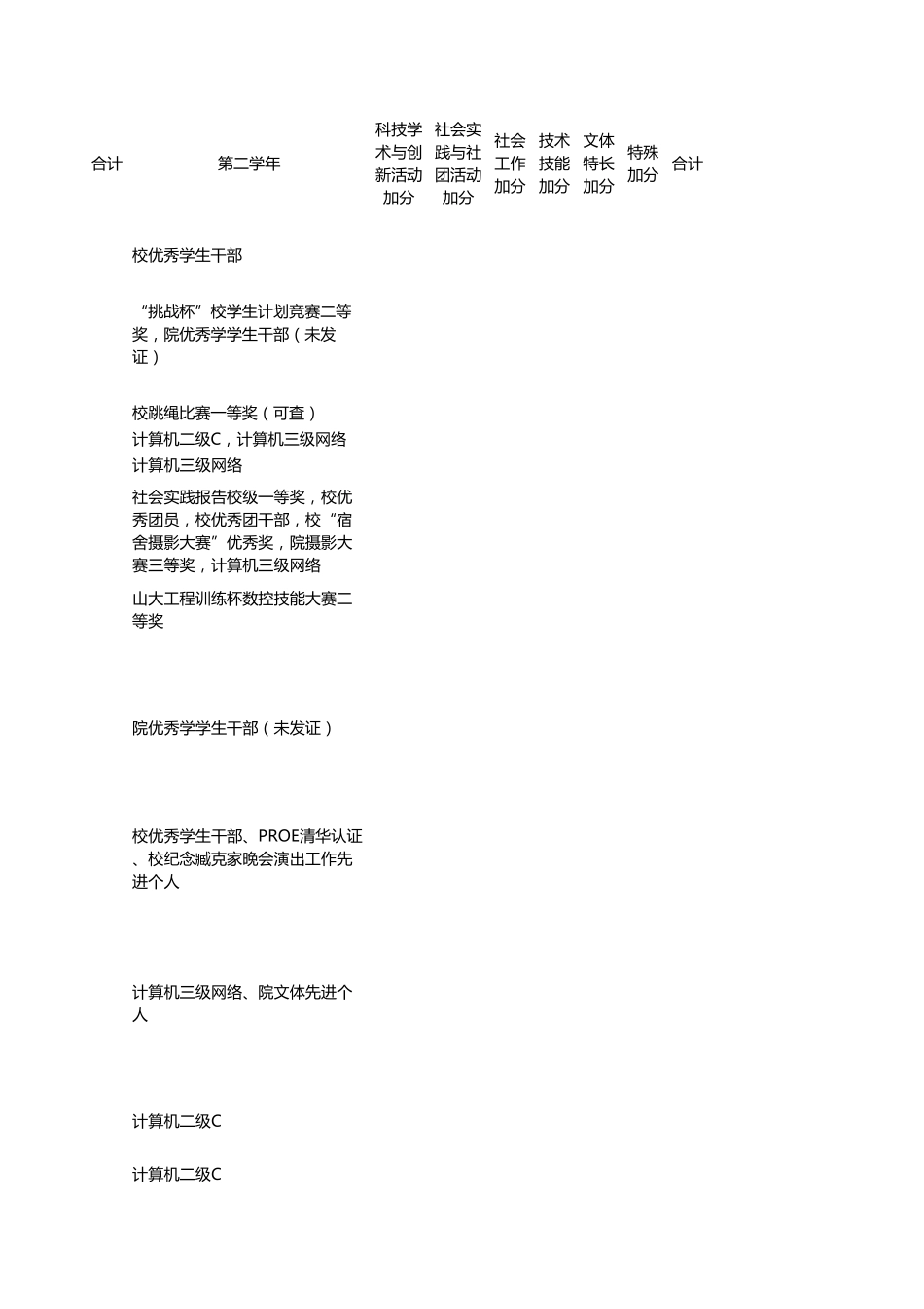 原始数据欢迎进入山东大学材料科学与工程学院_第3页