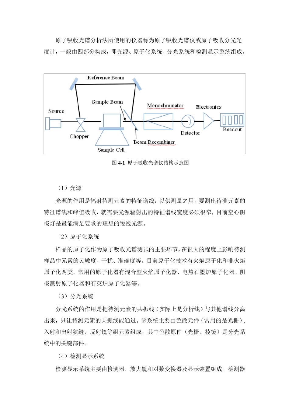 原子吸收光度法实验报告_第2页