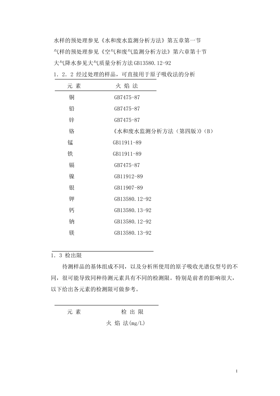原子吸收光谱仪法测定金属元素作业指导书_第2页