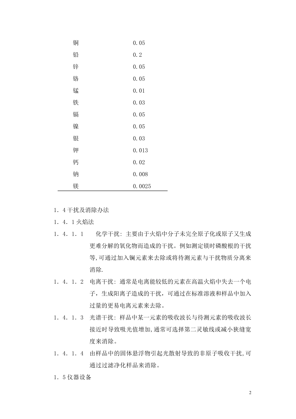 原子吸收光谱仪法测定金属元素作业指导书_第3页