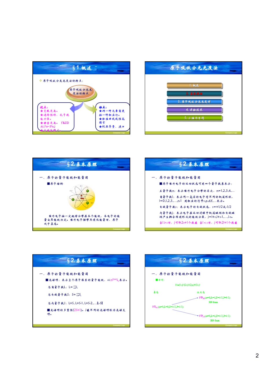 原子吸收分光光度法(AtomicAbsorptionSpectrometry,AAS)_第2页