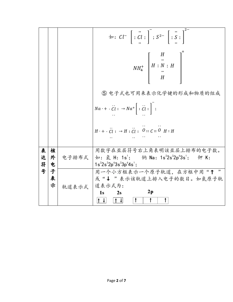 原子结构表达方法_第2页
