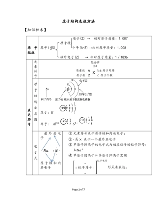 原子结构表达方法