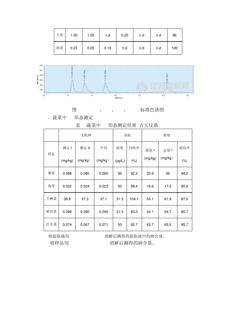 原子荧光及形态分析仪技术发展及应用_第3页