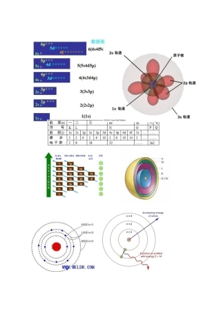 原子规道与能级图__XPS_光电子能谱分析