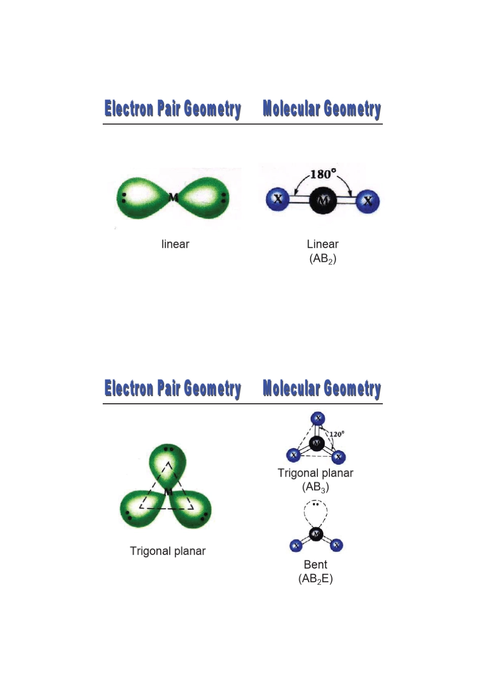 原子轨道与分子结构的轨道理论关系_第2页