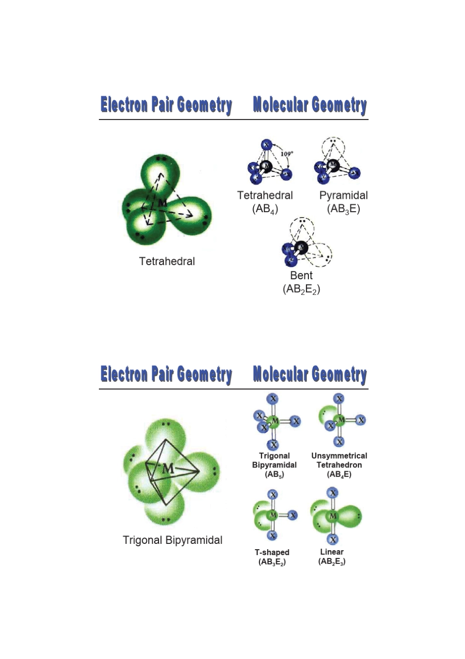 原子轨道与分子结构的轨道理论关系_第3页