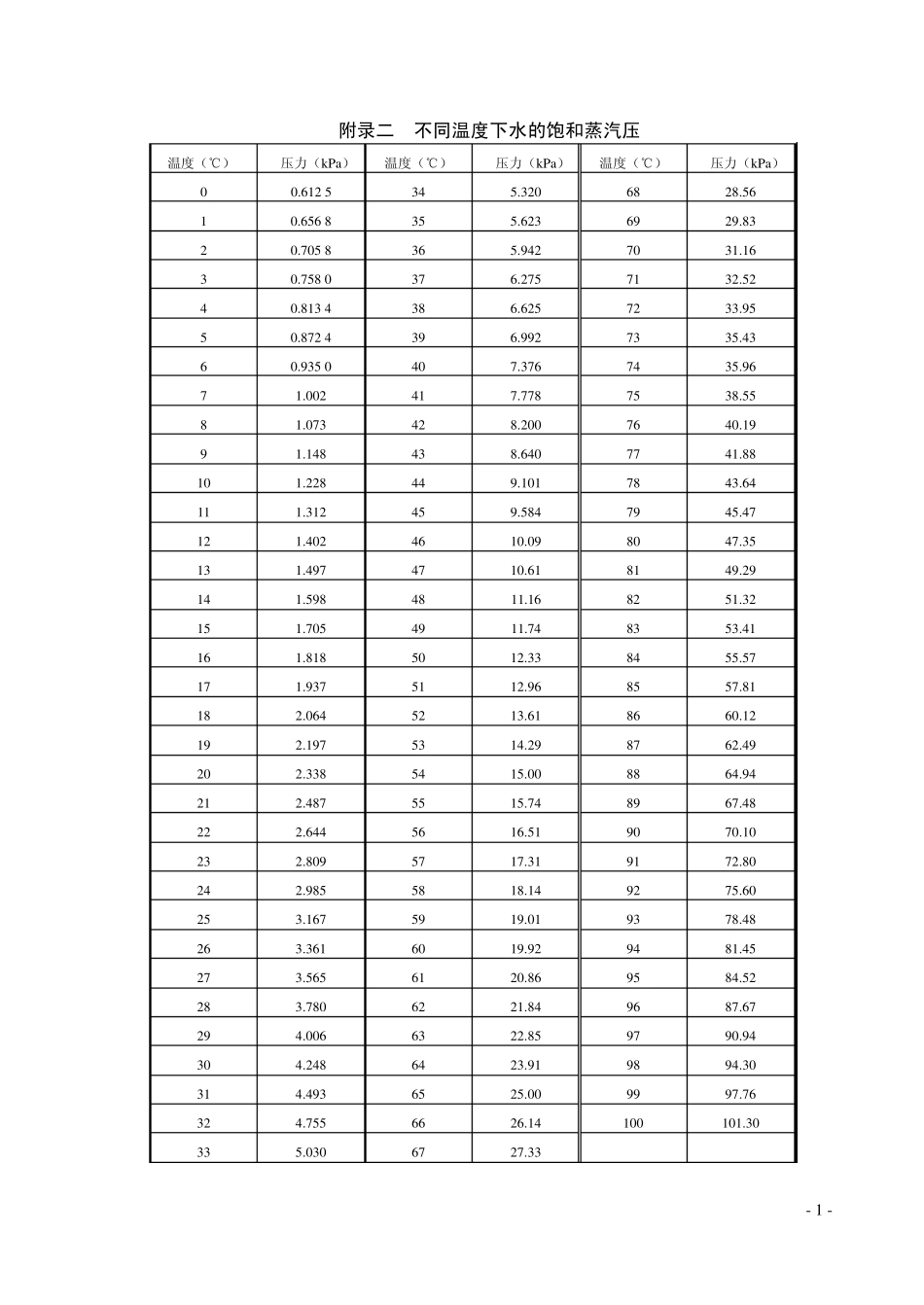 原子量相对质量表_第2页
