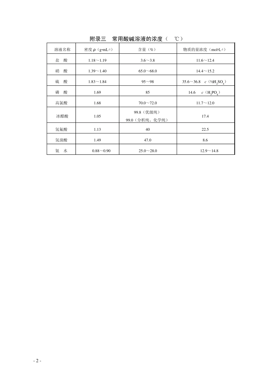 原子量相对质量表_第3页
