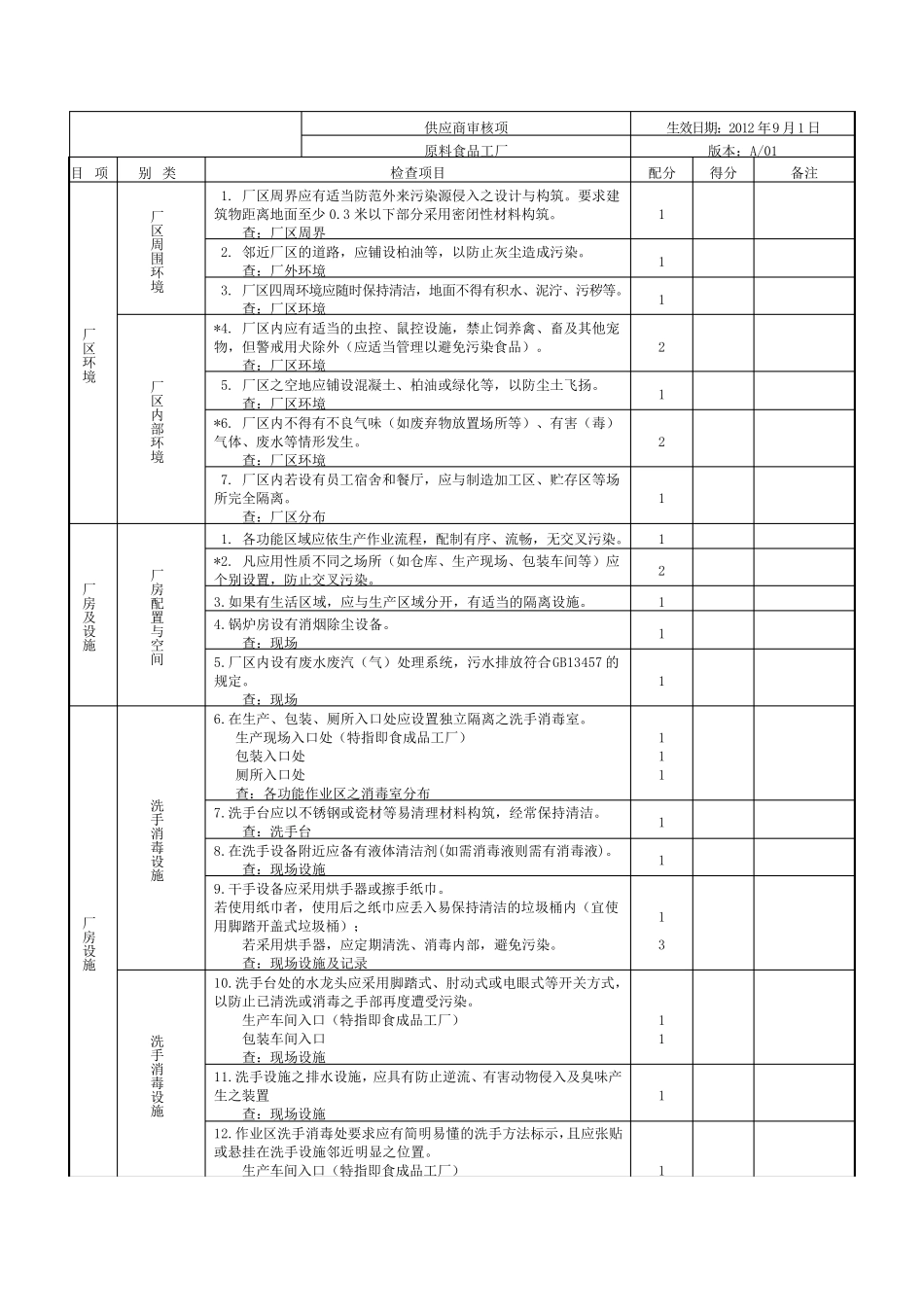 原料供应商现场审核表_第2页