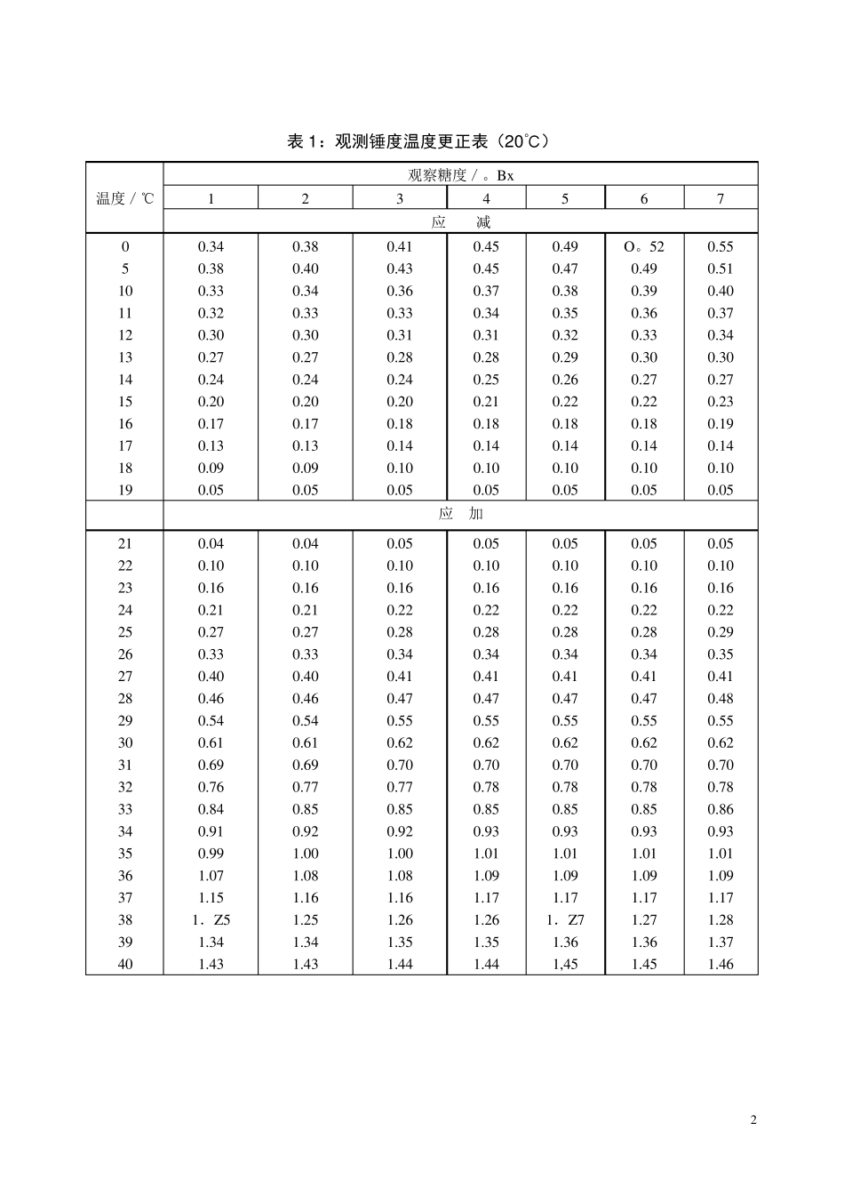 原料糖蜜测定操作规程_第2页