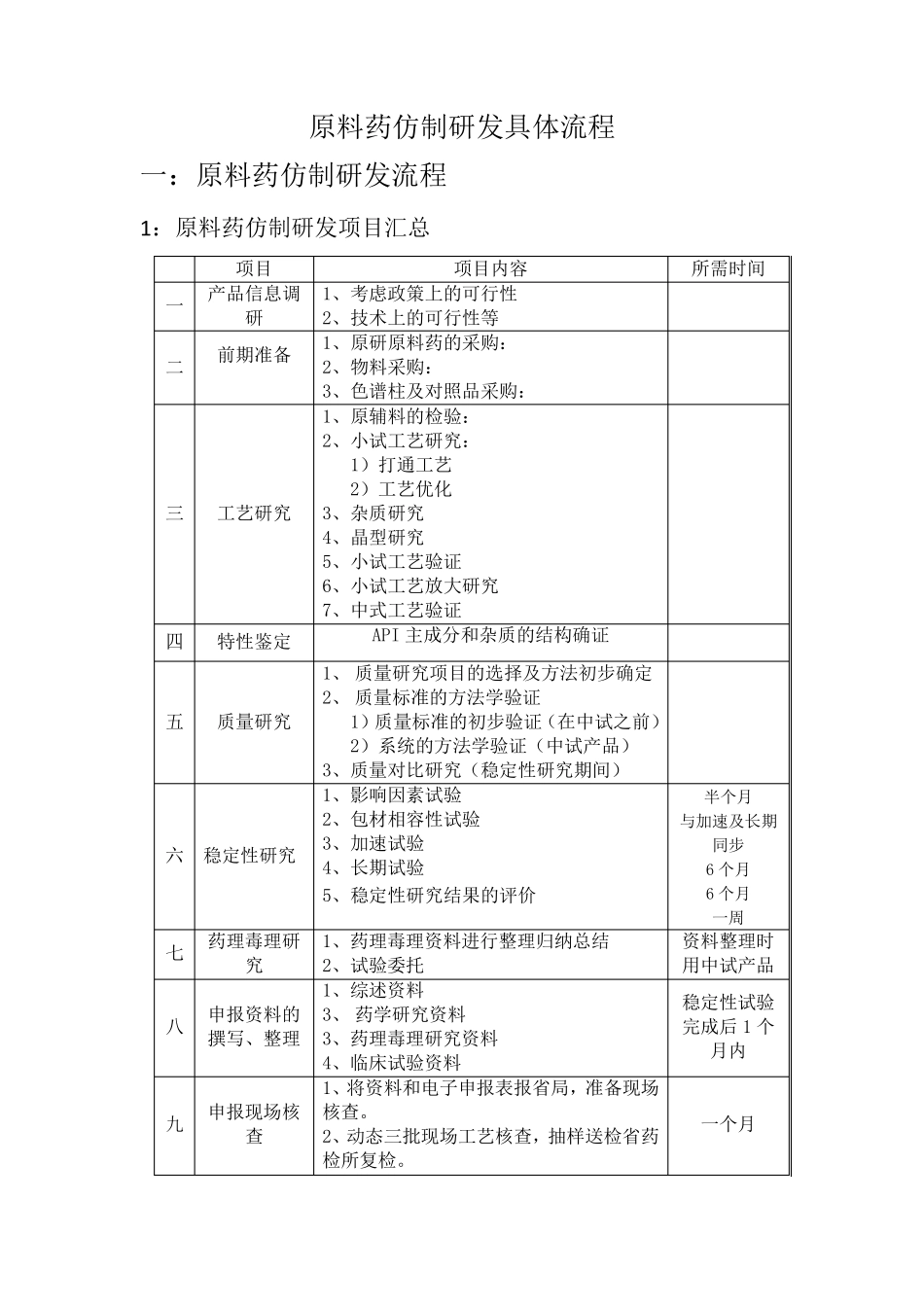 原料药仿制研发具体流程_第1页