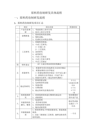 原料药仿制研发具体流程
