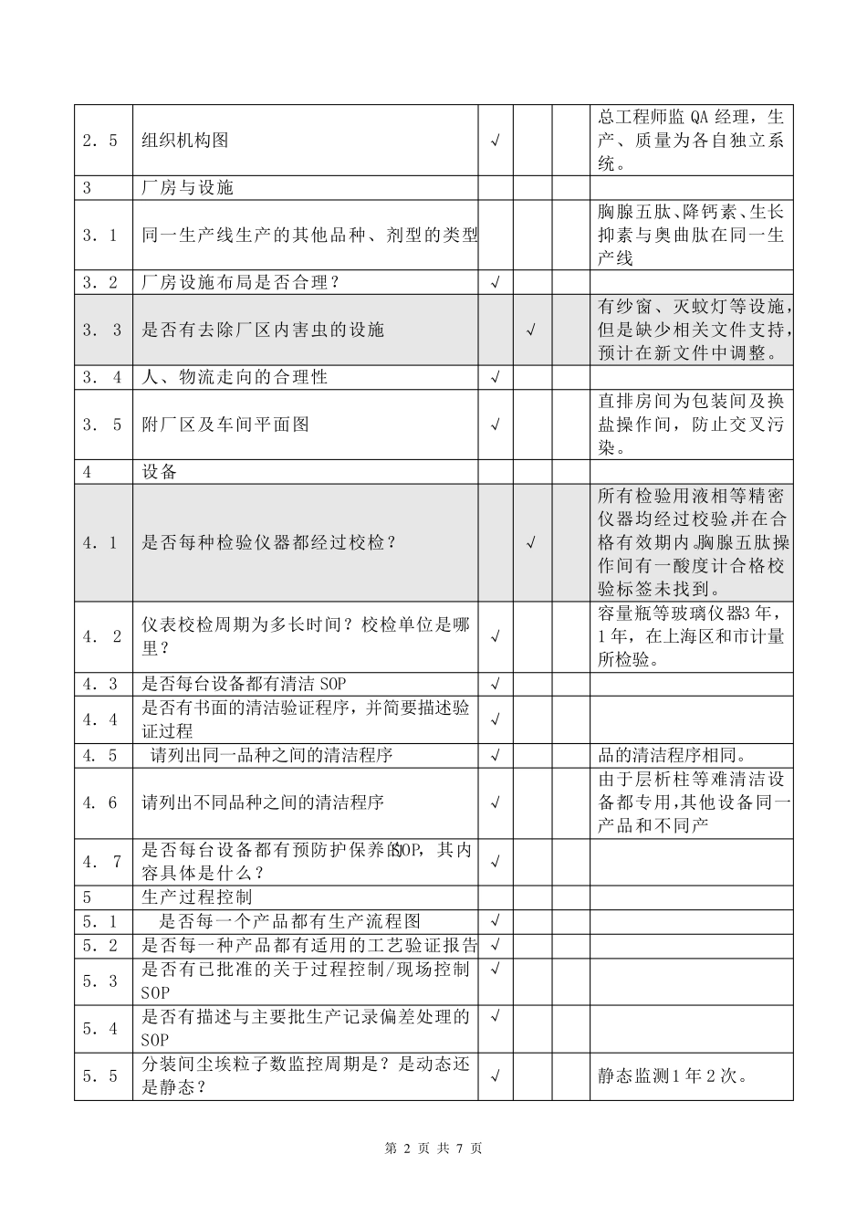 原料药供应商审计报告_第2页