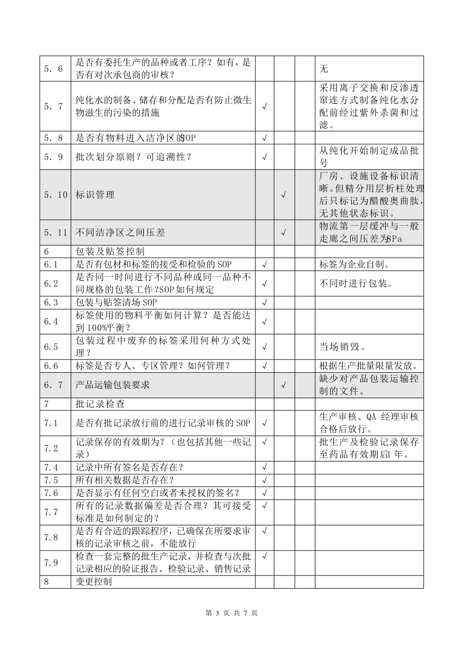 原料药供应商审计报告_第3页