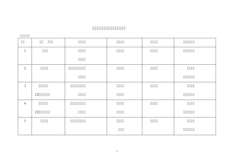 原料车间危险源辨识及控制措施表_第1页