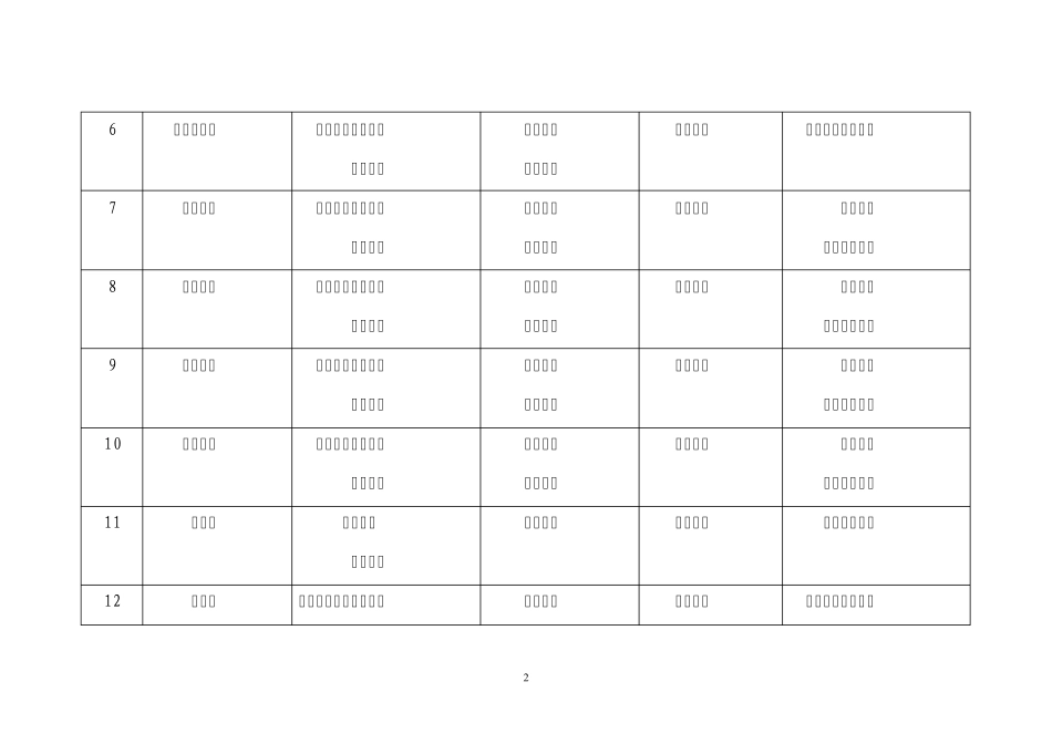 原料车间危险源辨识及控制措施表_第2页