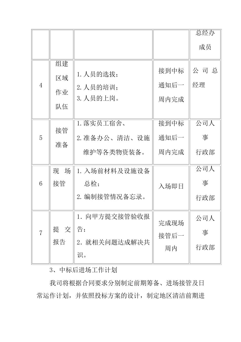 原有人员的接收和安置、设备采购及工作交接_第3页