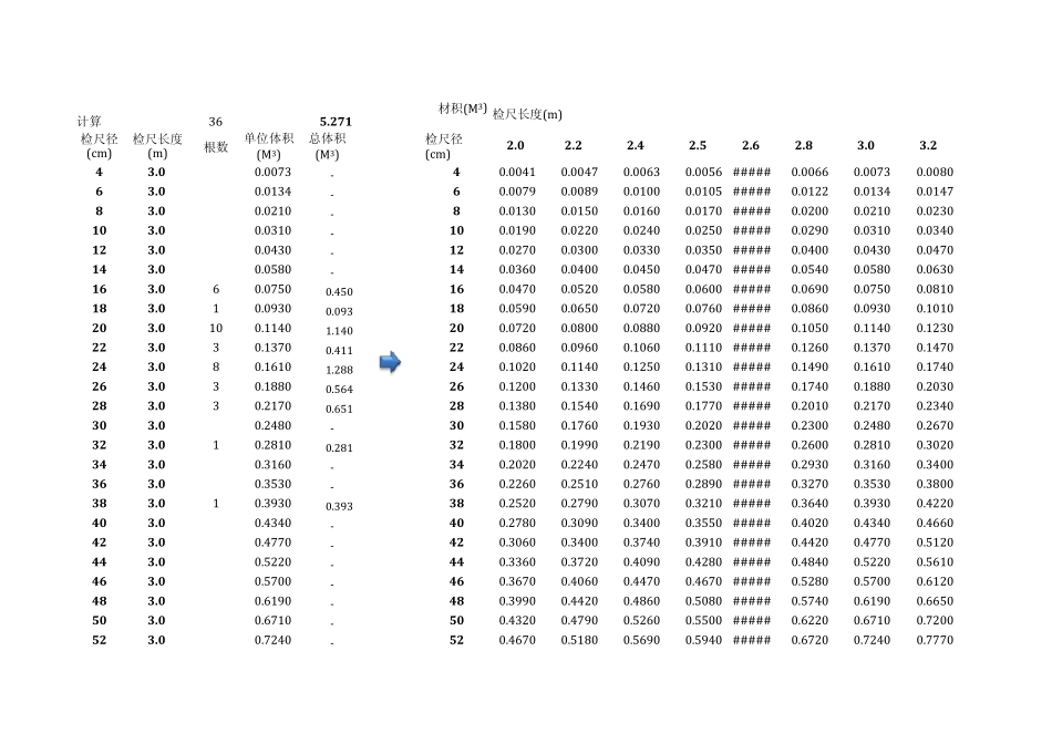 原木体积计算表_第1页