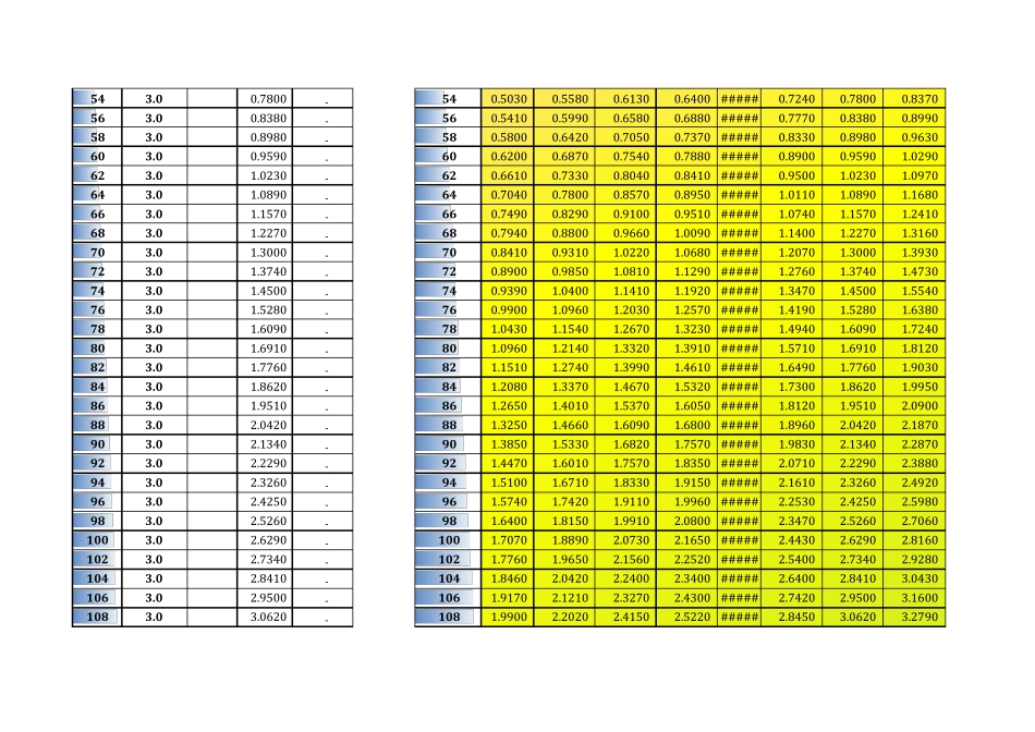 原木体积计算表_第2页