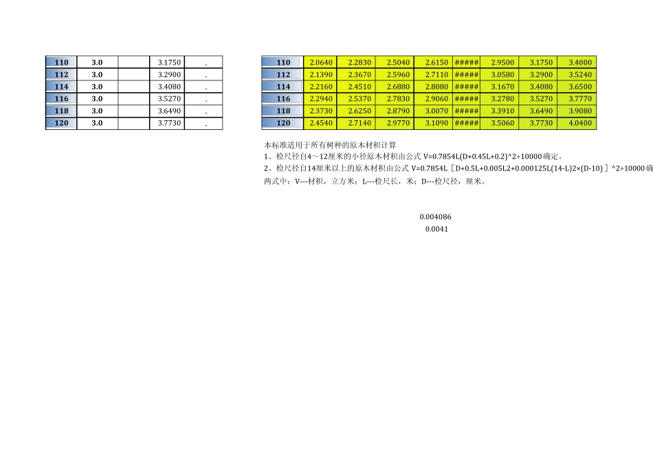 原木体积计算表_第3页