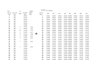 原木体积计算表