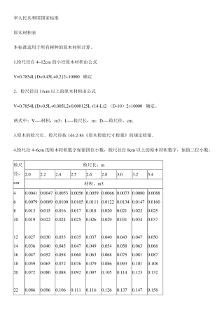 原木材积表(最全面)