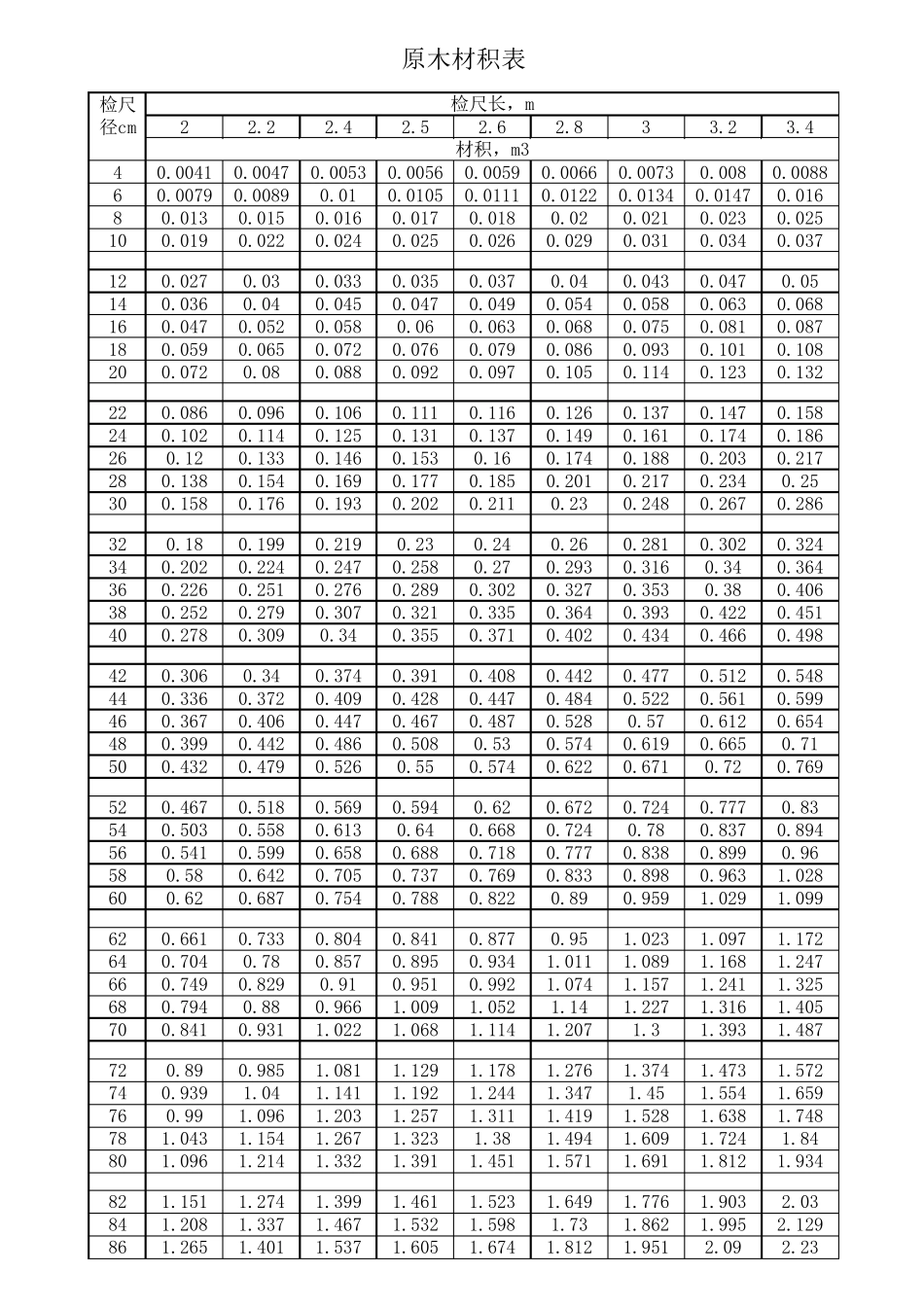 原木材积计算表_第1页