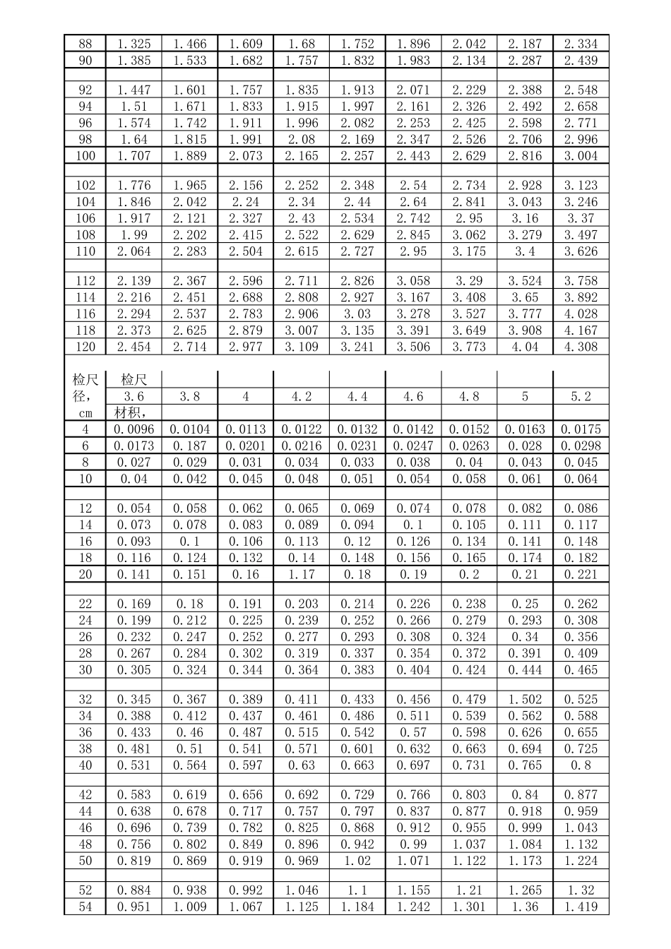原木材积计算表_第2页