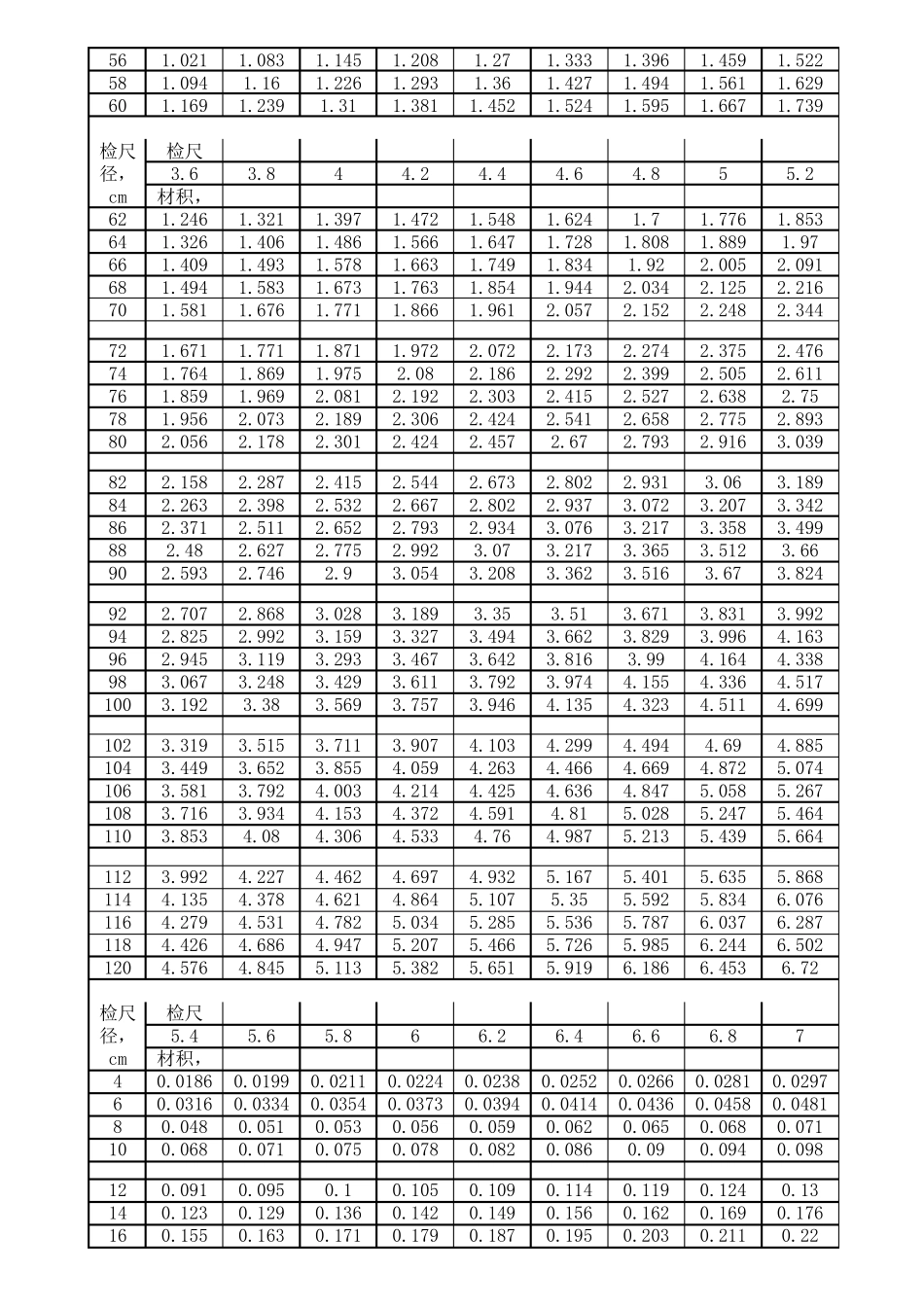 原木材积计算表_第3页