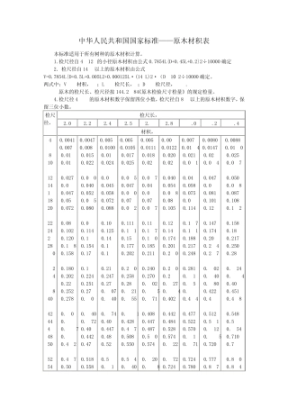 原木材积表标准
