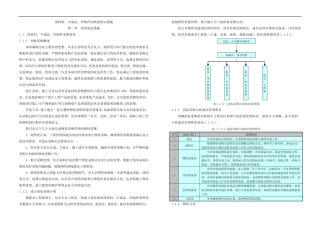 原材料、半成品、外购件的质量保证措施60