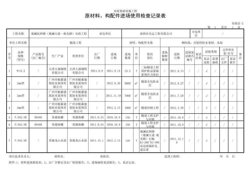 原材料、构配件进场使用检查记录表_第1页