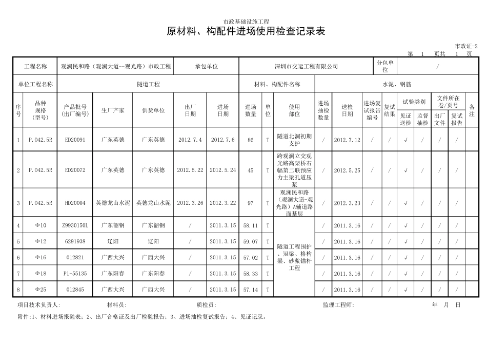 原材料、构配件进场使用检查记录表_第2页