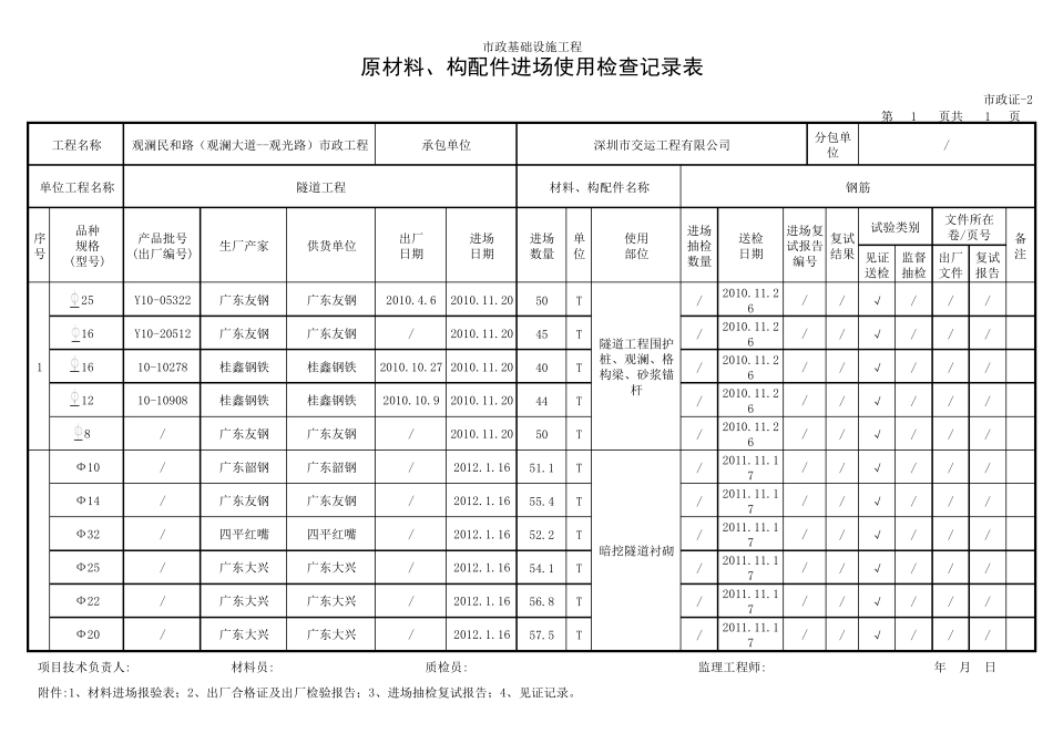 原材料、构配件进场使用检查记录表_第3页