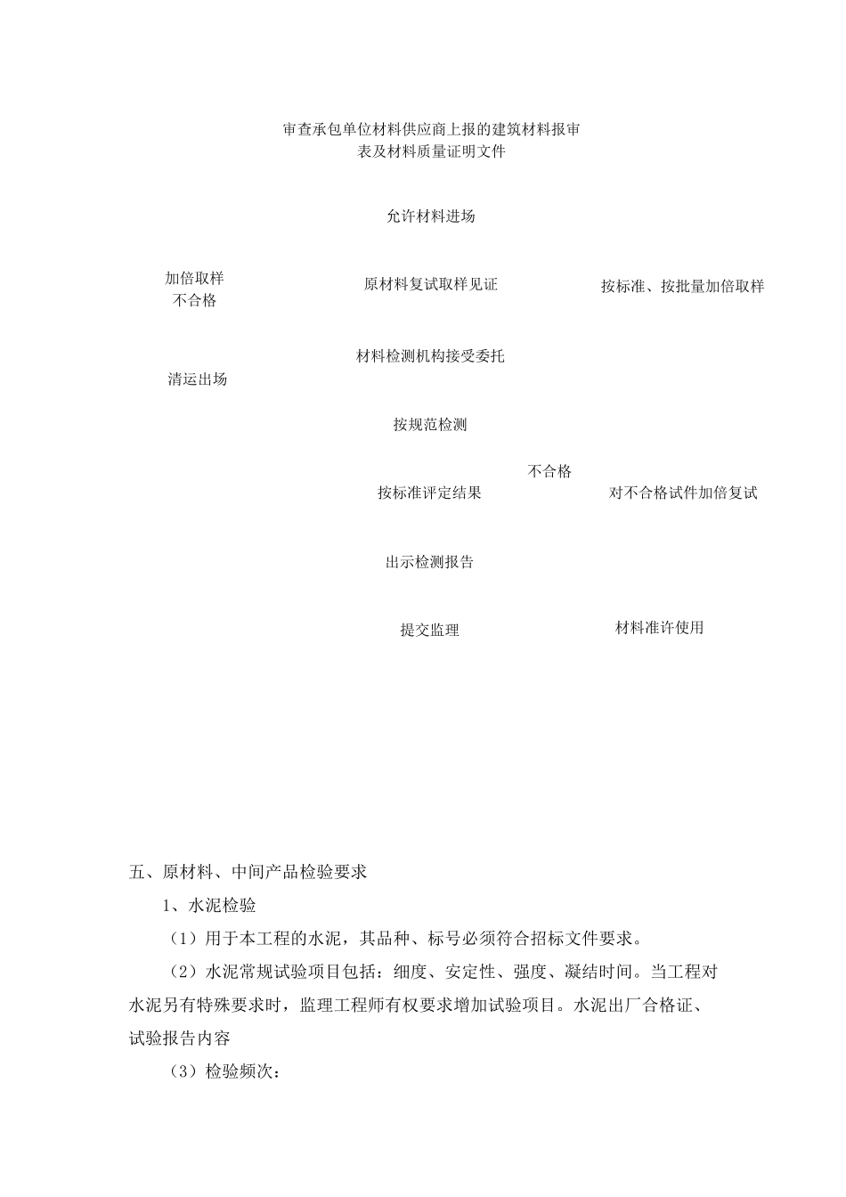 原材料中间产品和工程设备进场核验和验收监理实施细则_第3页