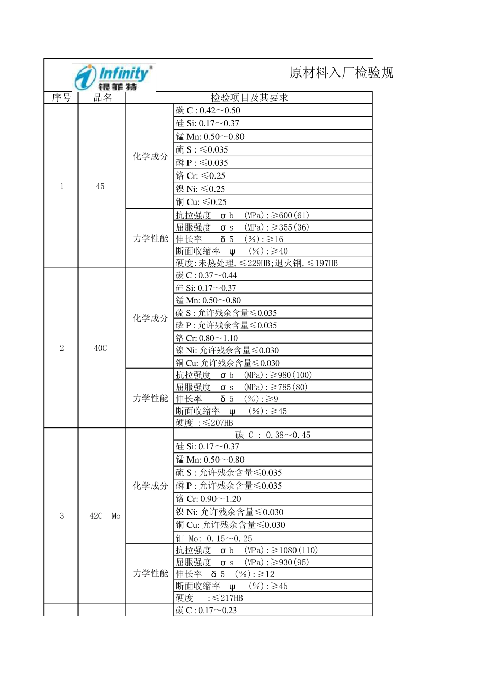 原材料入厂检验规范_第1页