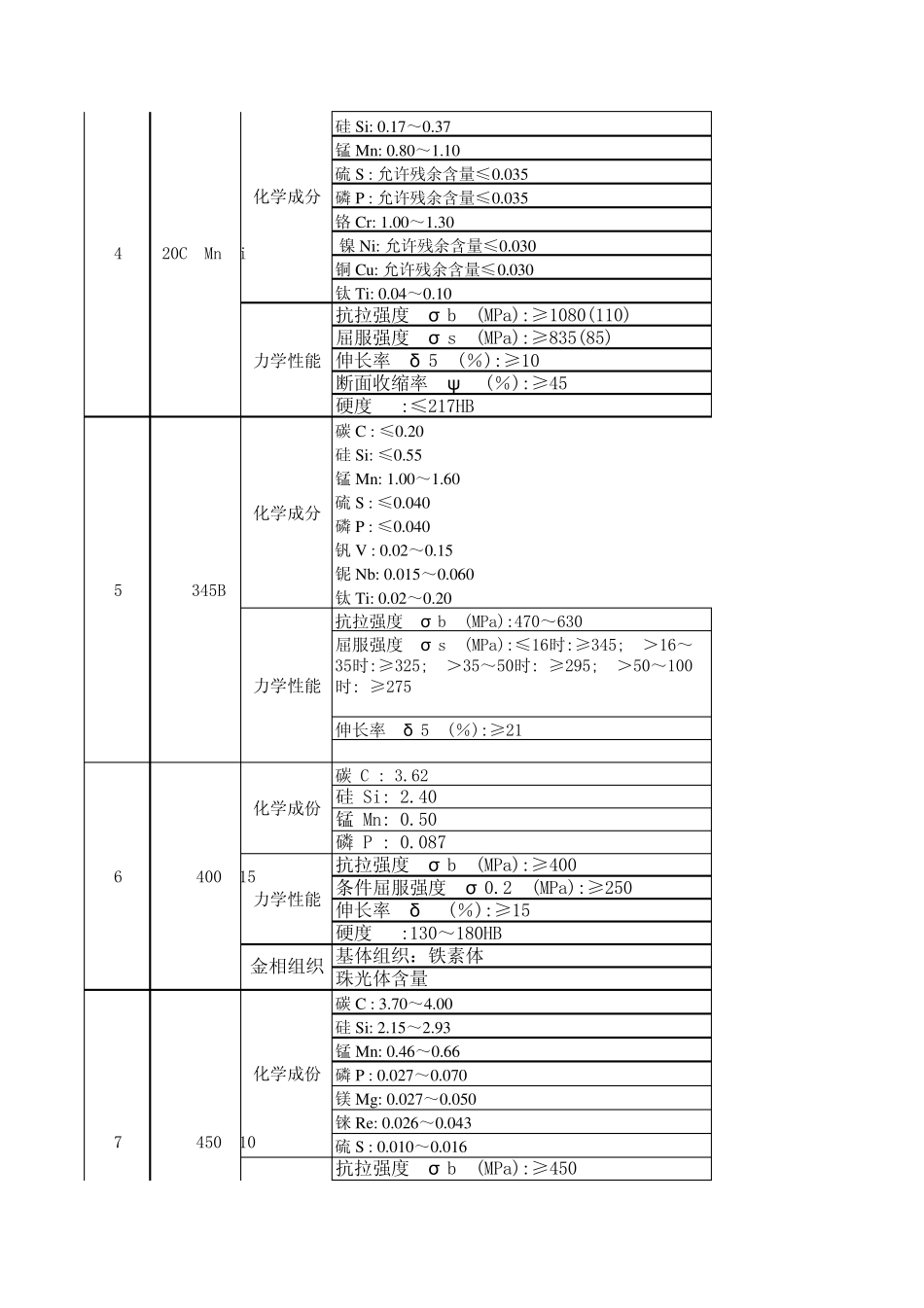 原材料入厂检验规范_第2页