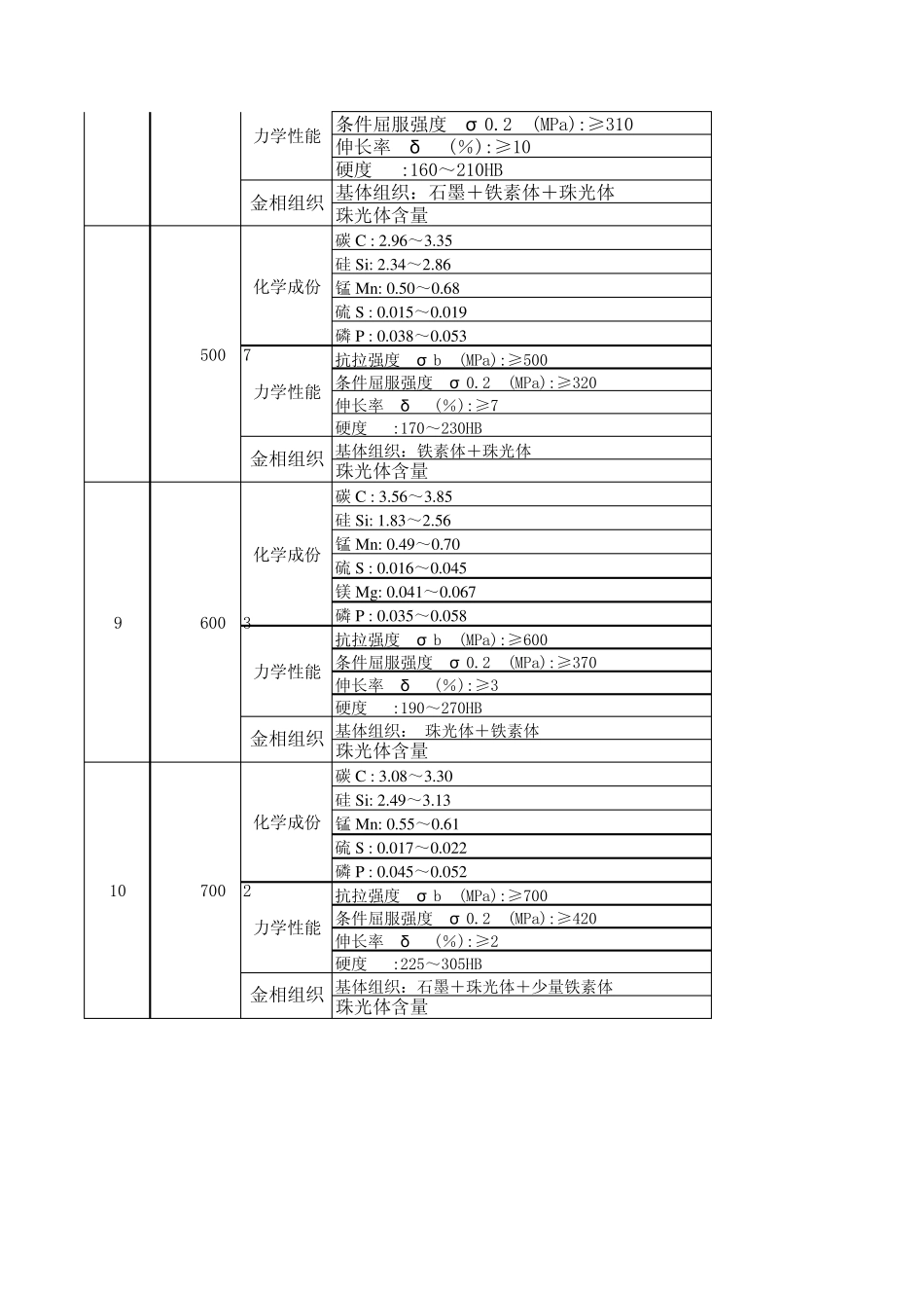原材料入厂检验规范_第3页